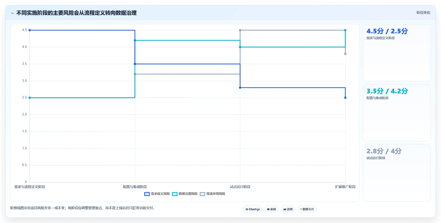 2026年效率之选：6大生产任务进度系统工具深度对比