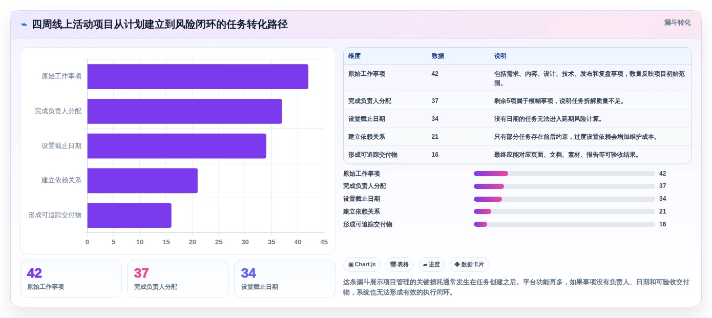 2026年效率之选:6大计划任务管理平台工具深度对比