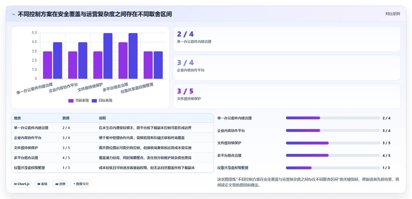 2026年文档安全管理平台大比拼:6款顶级工具深度对比