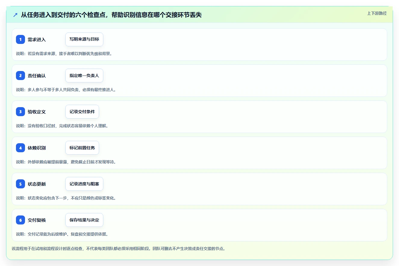远程办公新常态:7款顶级工作任务管理软件助你提升团队协作