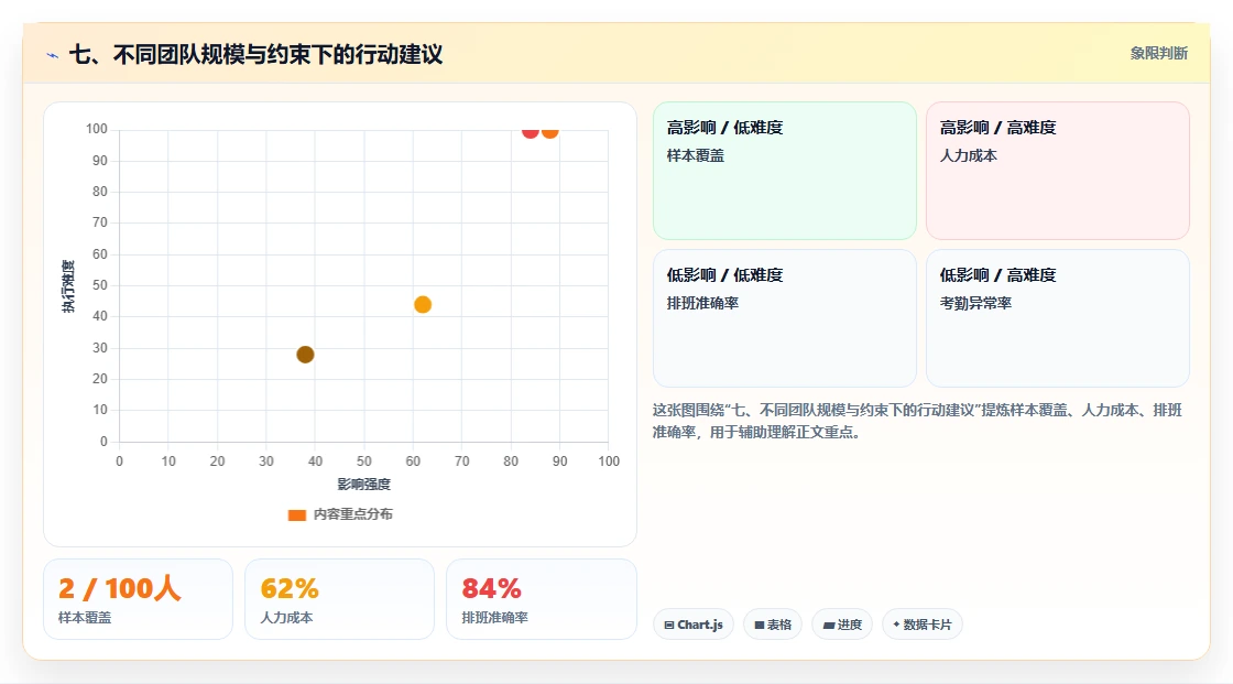 七、不同团队规模与约束下的行动建议