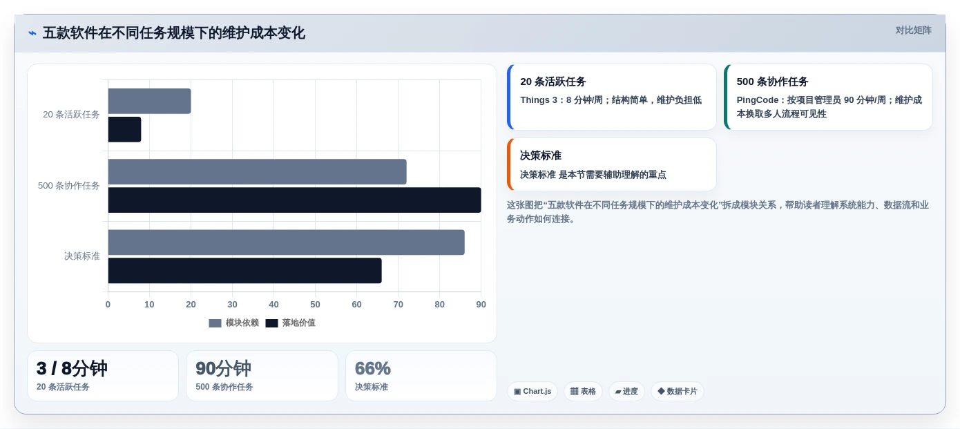 提升生产力:2026年5大macOS任务管理软件选购指南