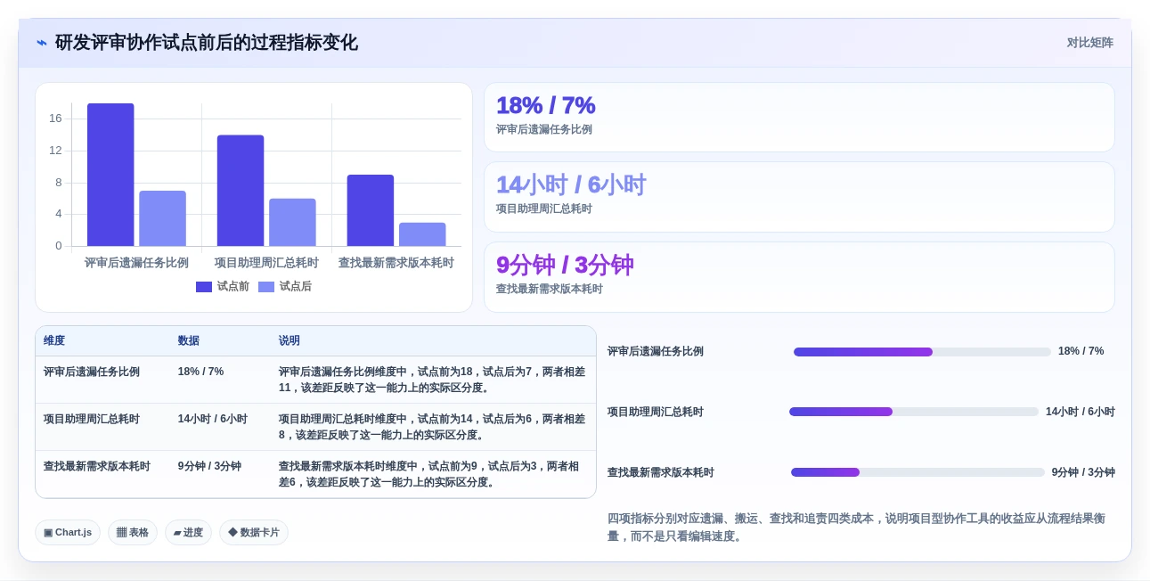 2026年效率之选:6款顶级多人协作文档软件深度对比