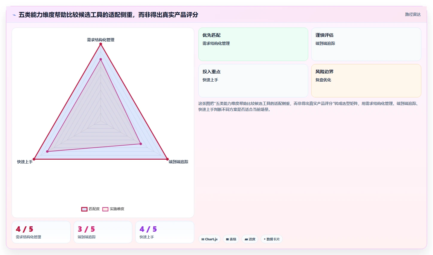 2026年主流需求管理工具对比分析:12款方案选型参考