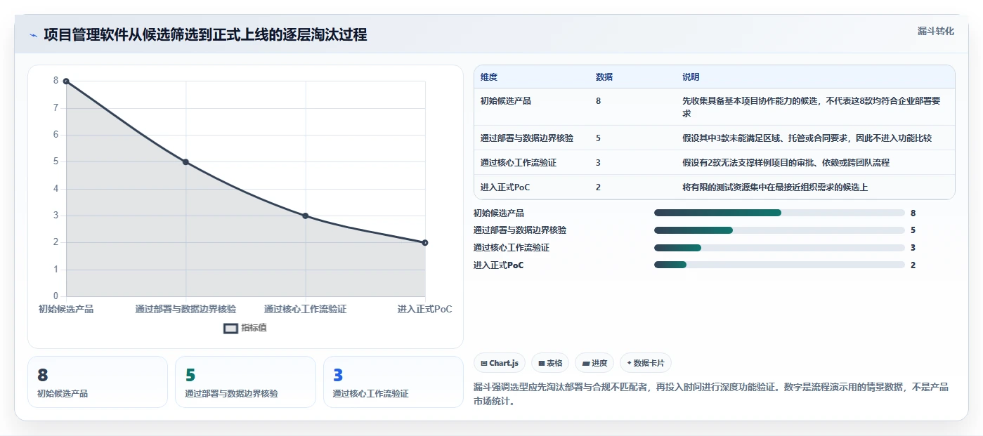 2026年支持公有云部署的项目管理软件选哪个：深度测评与推荐