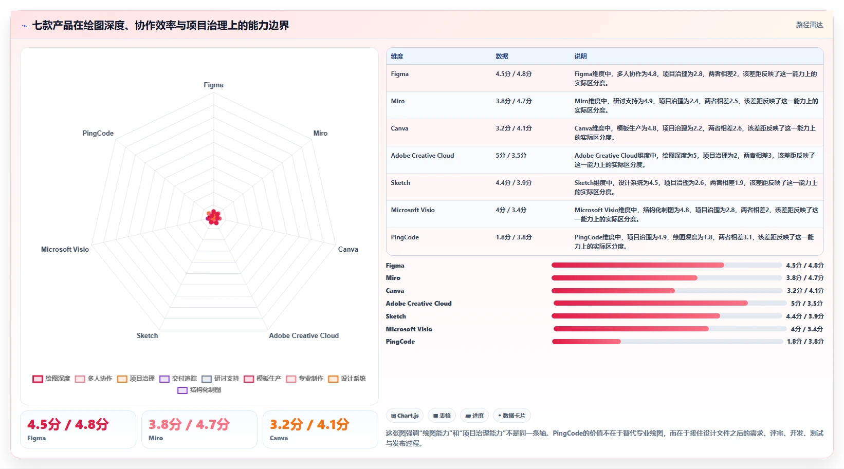 打造完美工作流：2026年绘图软件结合项目管理的7款明星产品对比