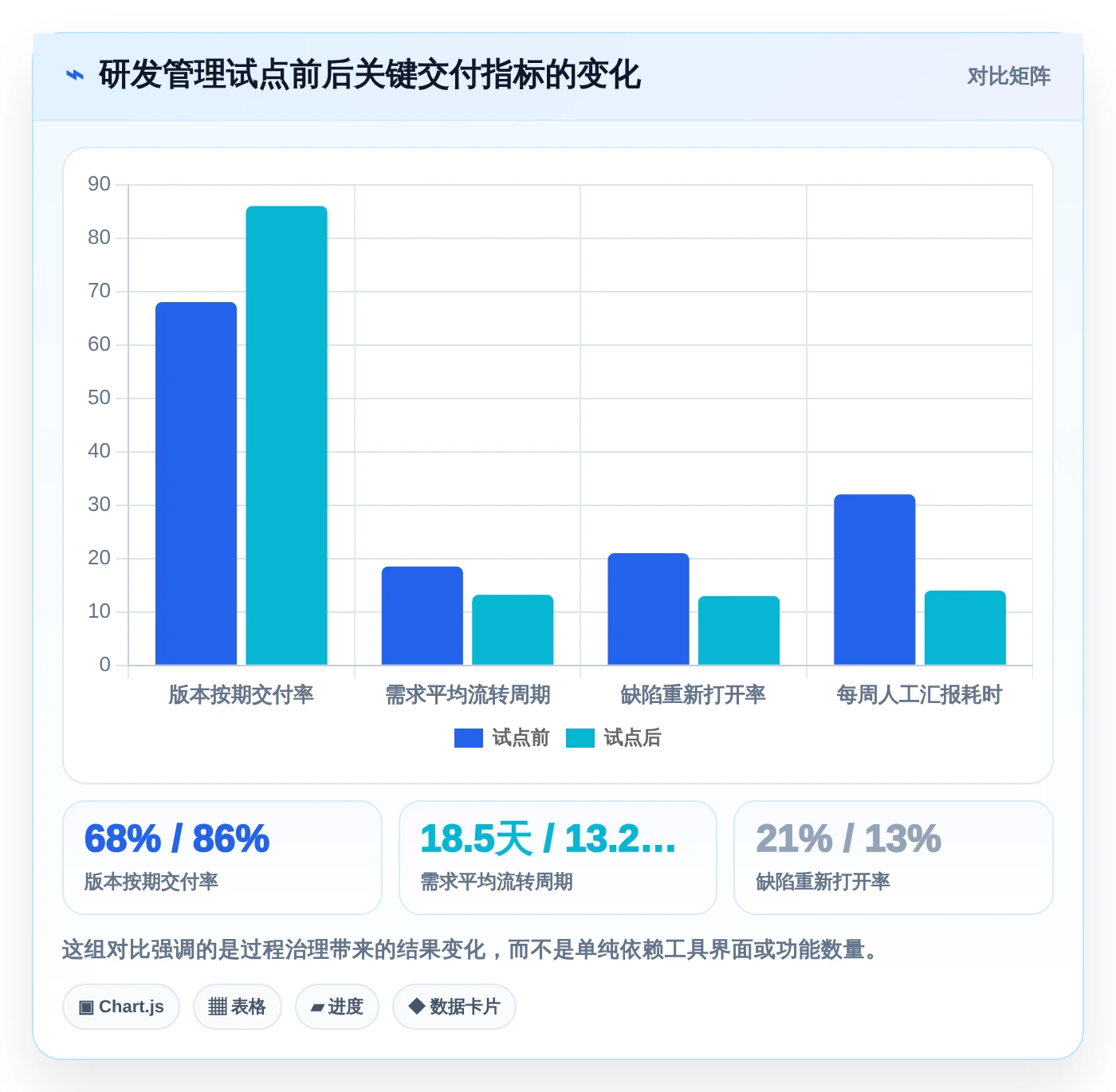 研发团队必备:2026年度8大有什么好用的项目管理软件工具推荐
