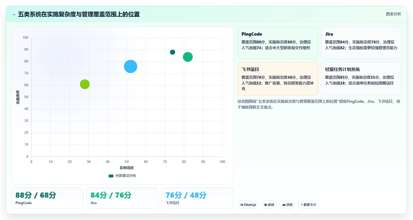 项目经理必看:2026年5大热门项目管理任务计划日报系统选型指南