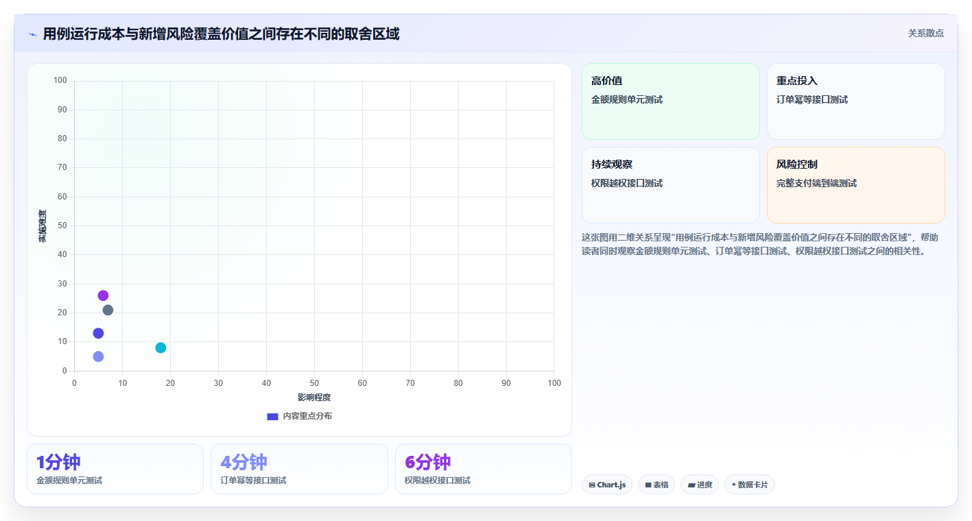 项目经理必看：如何挑选适合团队的最小测试用例集？2026年选型指南