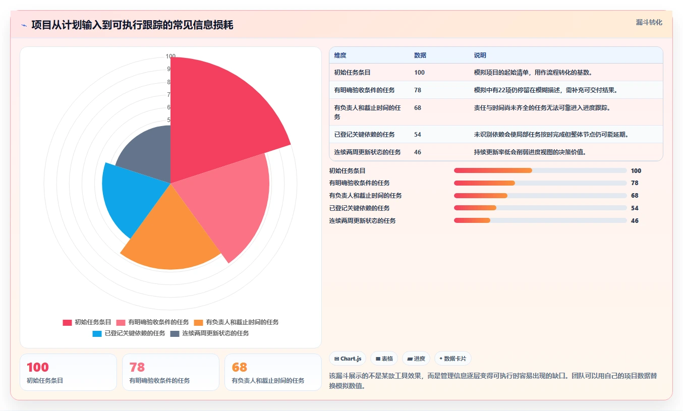项目过程管理工具对比:2026 年最值得关注的 5 大工具