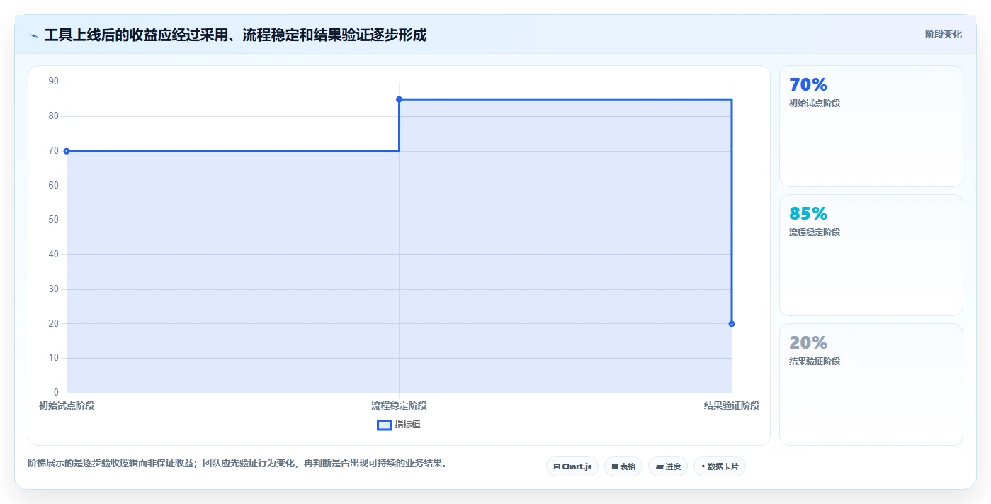 提升团队效率的秘诀:2026年度8大pms项目管理软件工具推荐