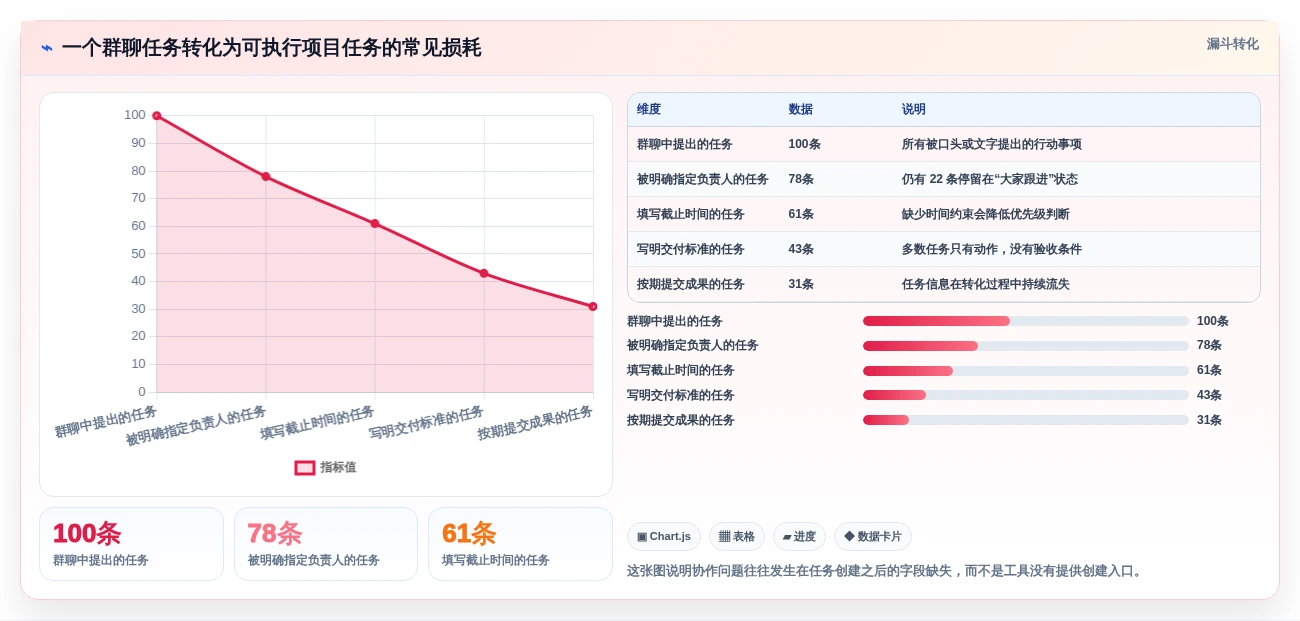 提升团队协作:2026年最受欢迎的5款计划任务创建工具推荐
