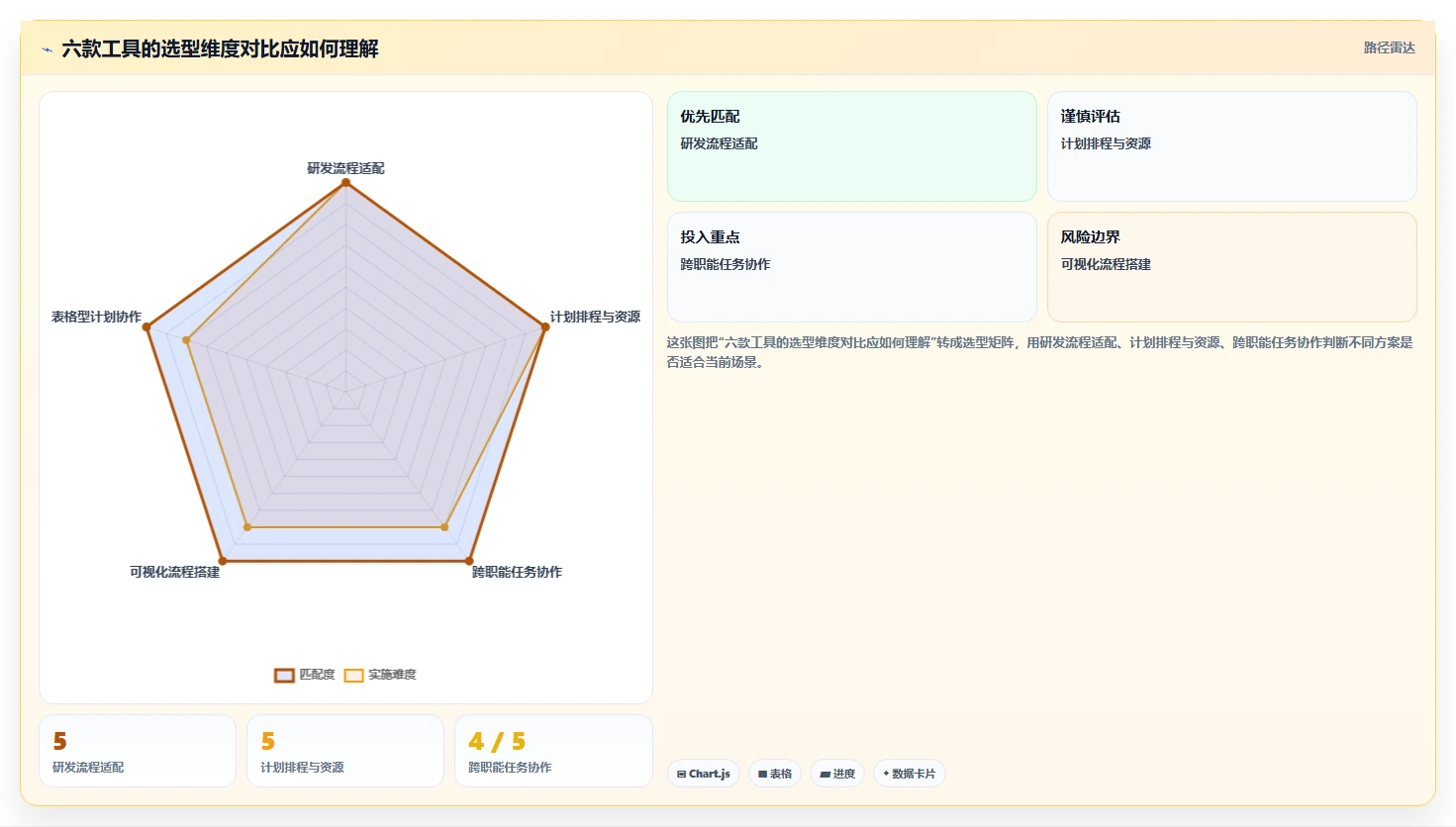 提升团队协作:2026年6款最佳项目进度表软件工具推荐