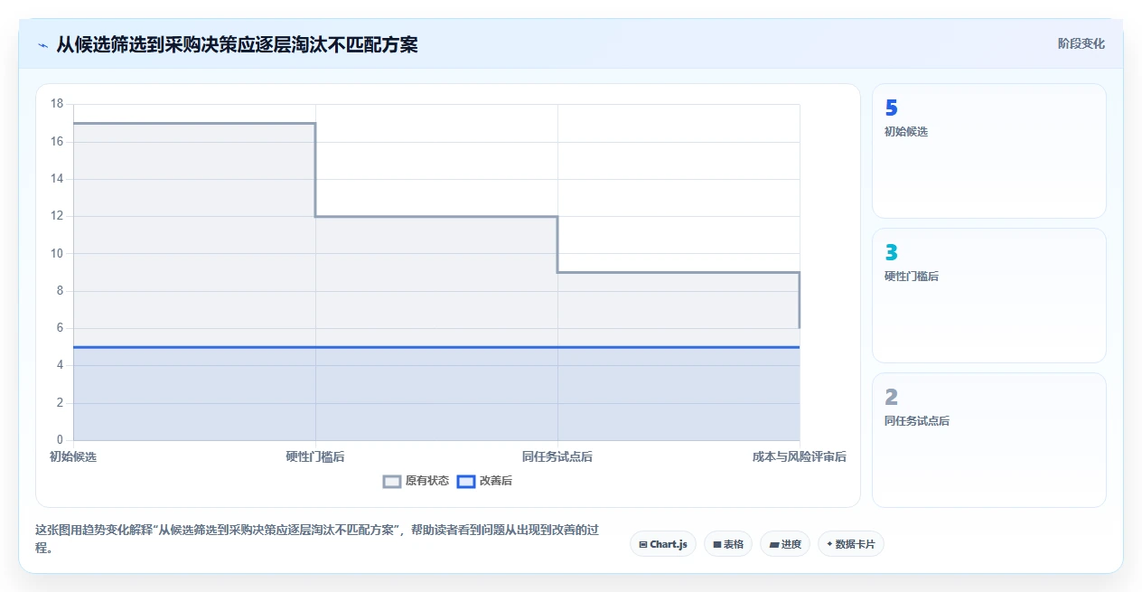 2026年主流需求管理工具有哪些:企业级选型指南与深度测评