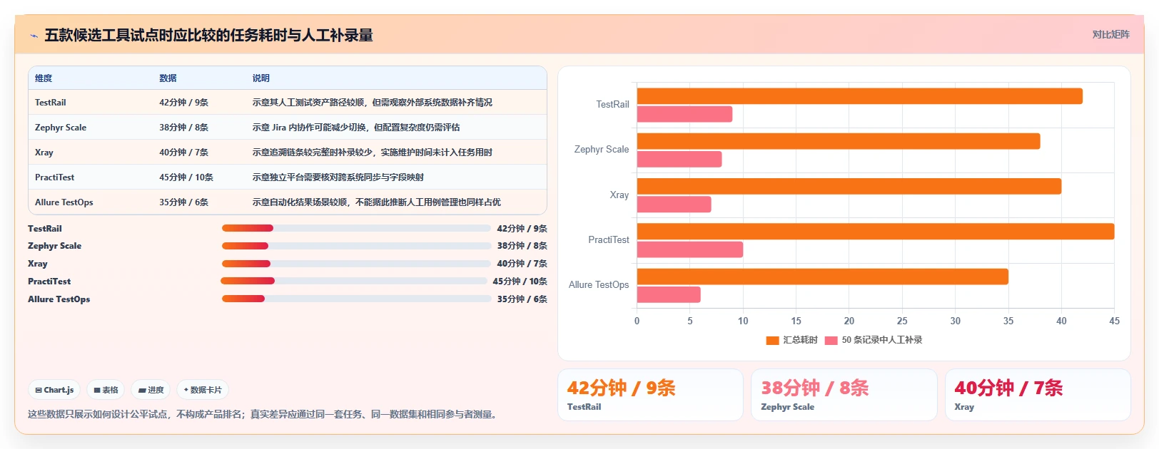 如何选择最适合你的测试报告管理系统？2026年5款热门工具深度对比