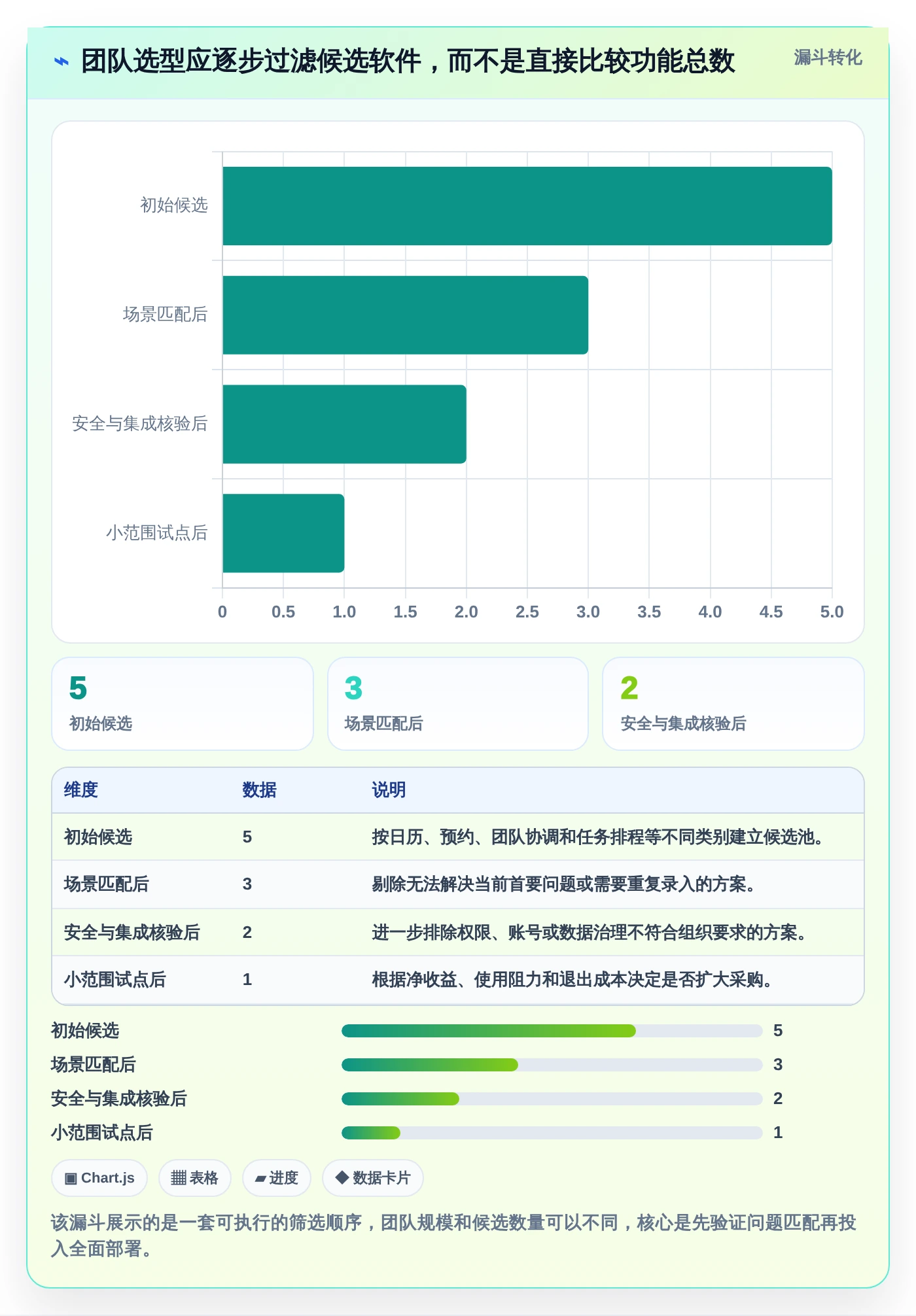 提升团队生产力:2026年最受欢迎的5大做时间安排的软件推荐