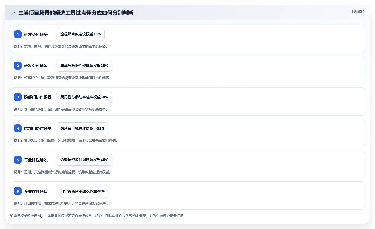 2026年项目管理系统选型指南:10款主流工具深度对比与场景匹配建议