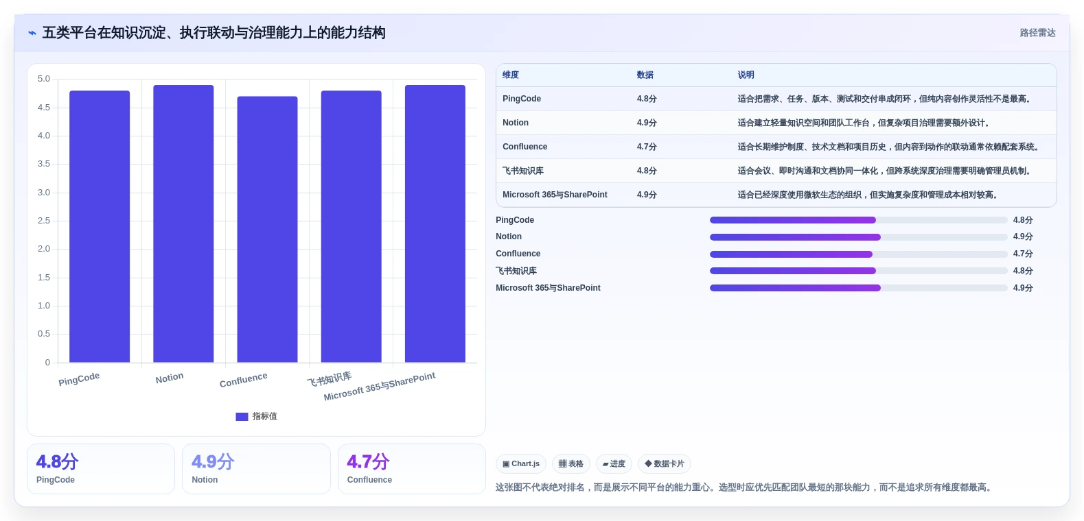 提升团队生产力：2026年最值得投资的5大新一代知识管理与协作平台