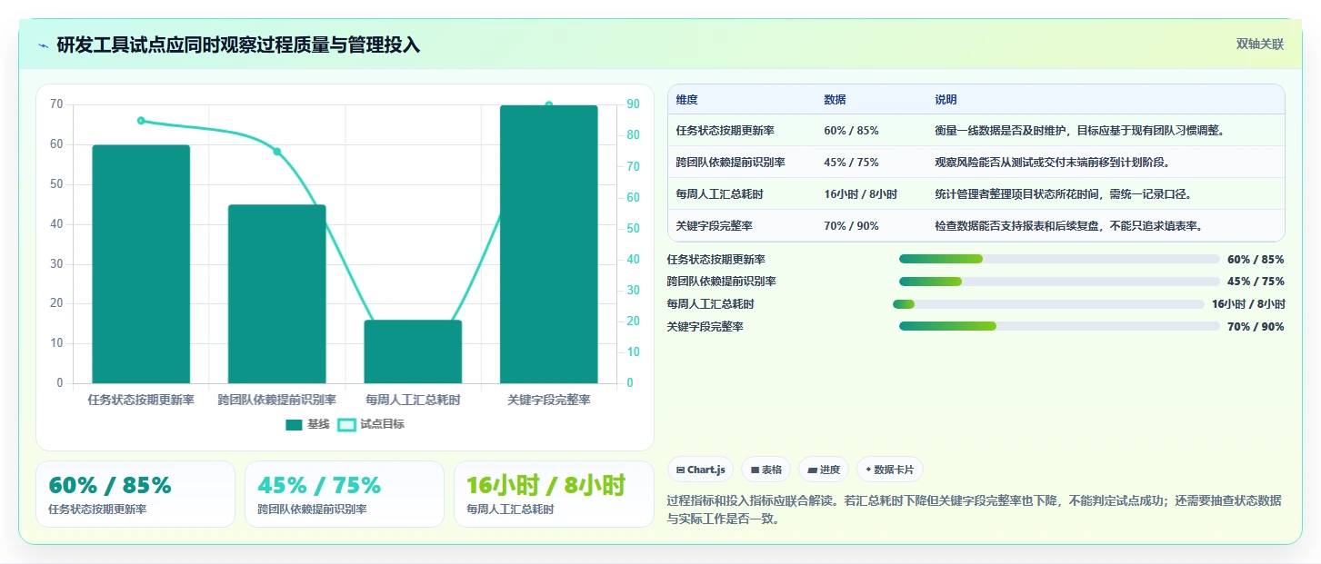 解锁研发管理：2026年7款热门project是啥软件工具盘点