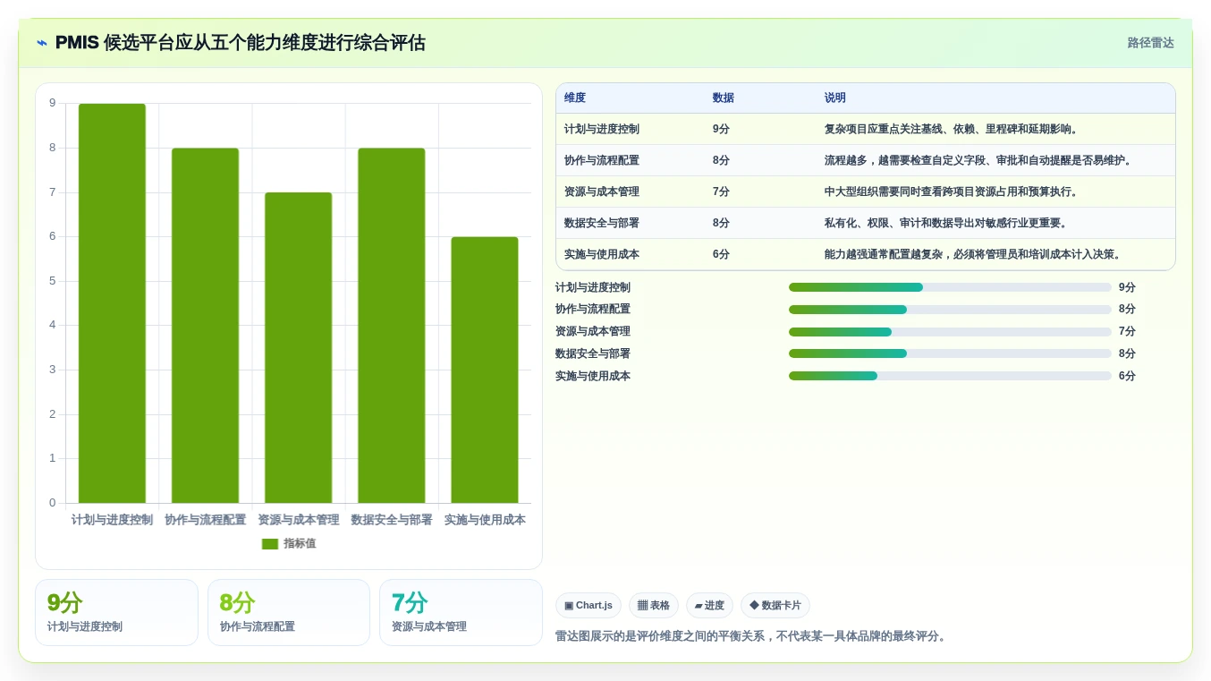 项目经理必看:2026年pmis项目管理云平台tr1997选型指南TOP5