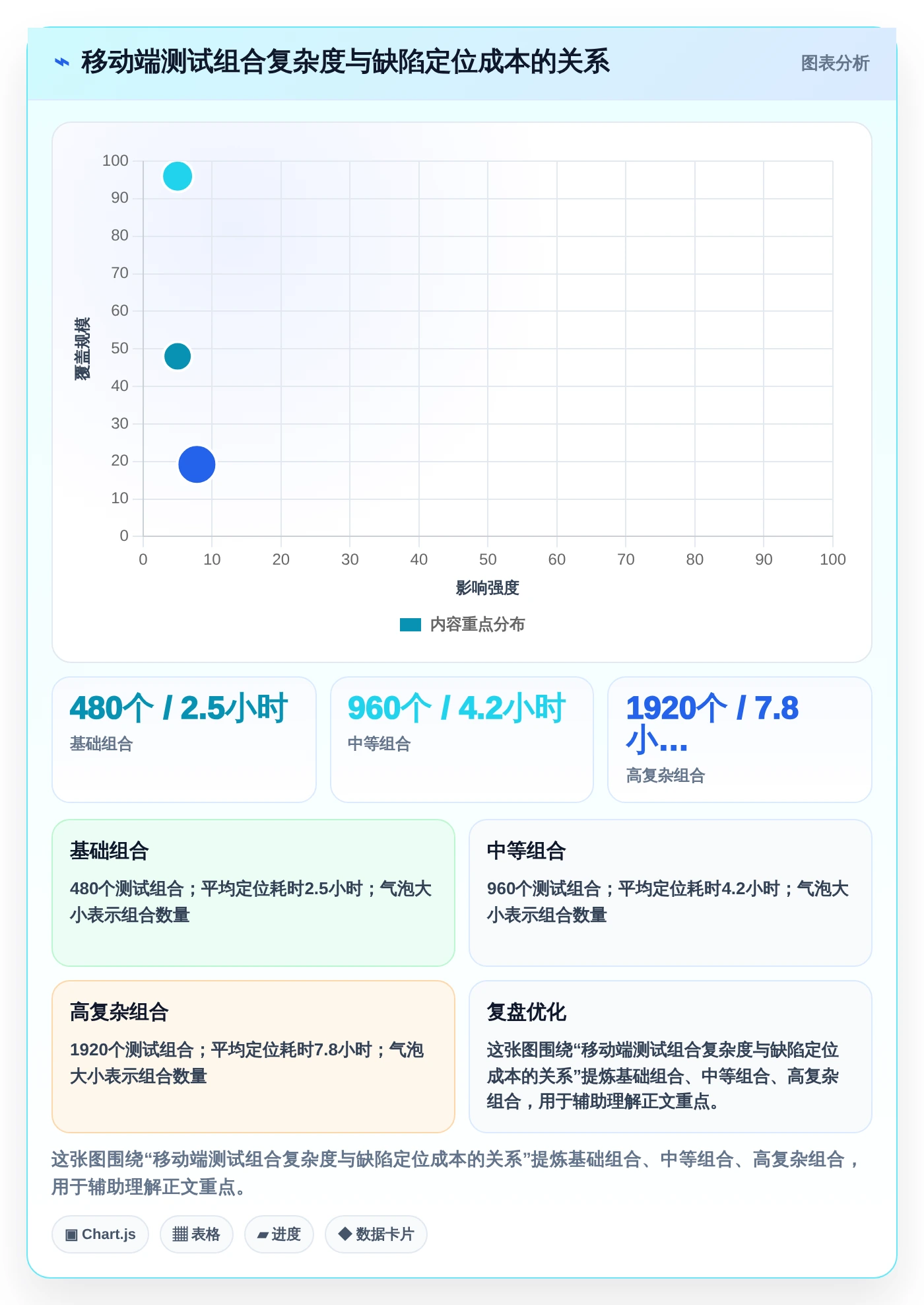 2026年移动开发必备:6款顶级手机版缺陷管理软件全面对比