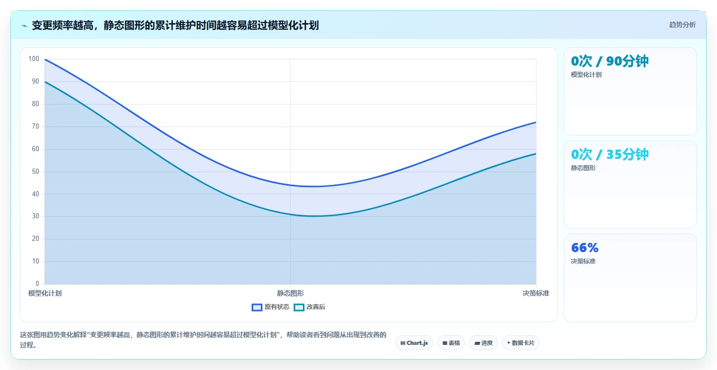 进度网络图软件选购指南:2026年8款必备工具全面评测