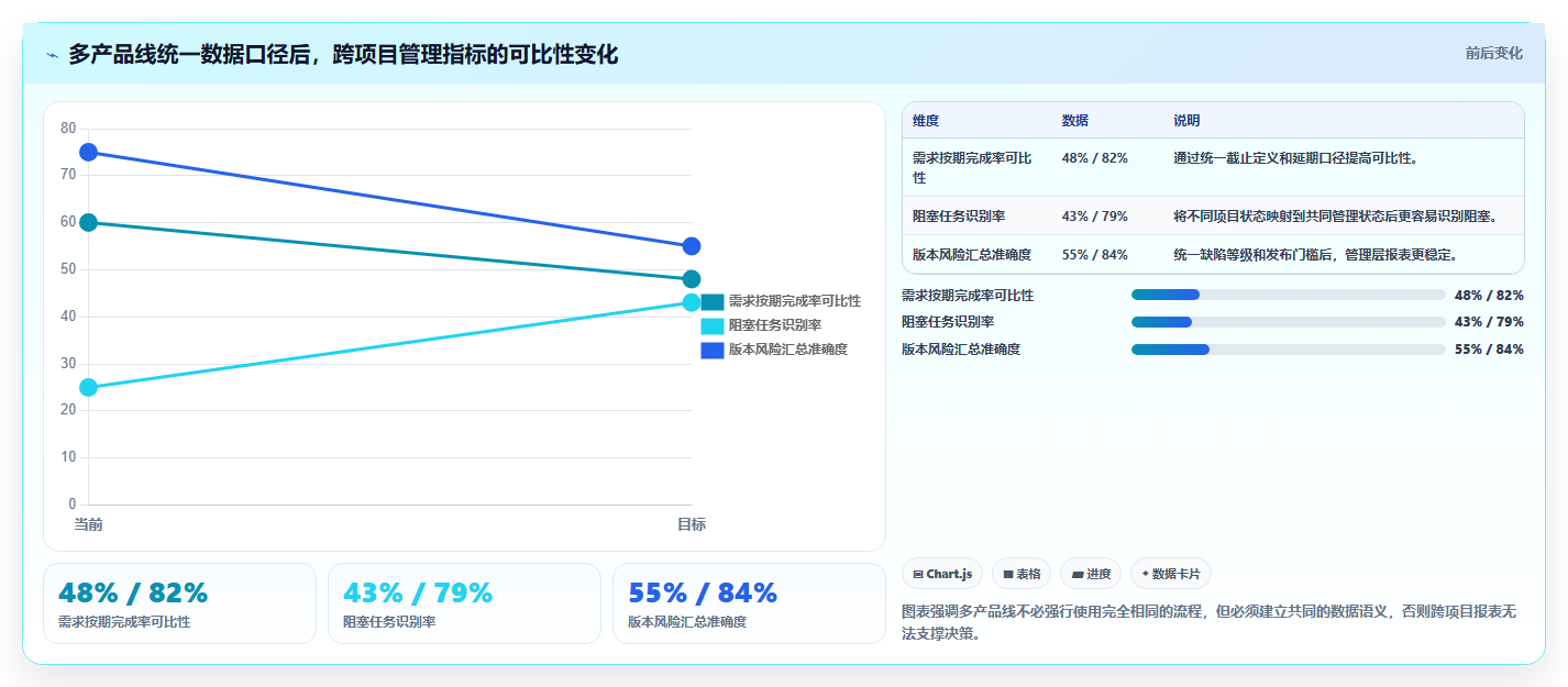 支持个性化定制的研发管理软件用哪款：2026深度测评帮你选型
