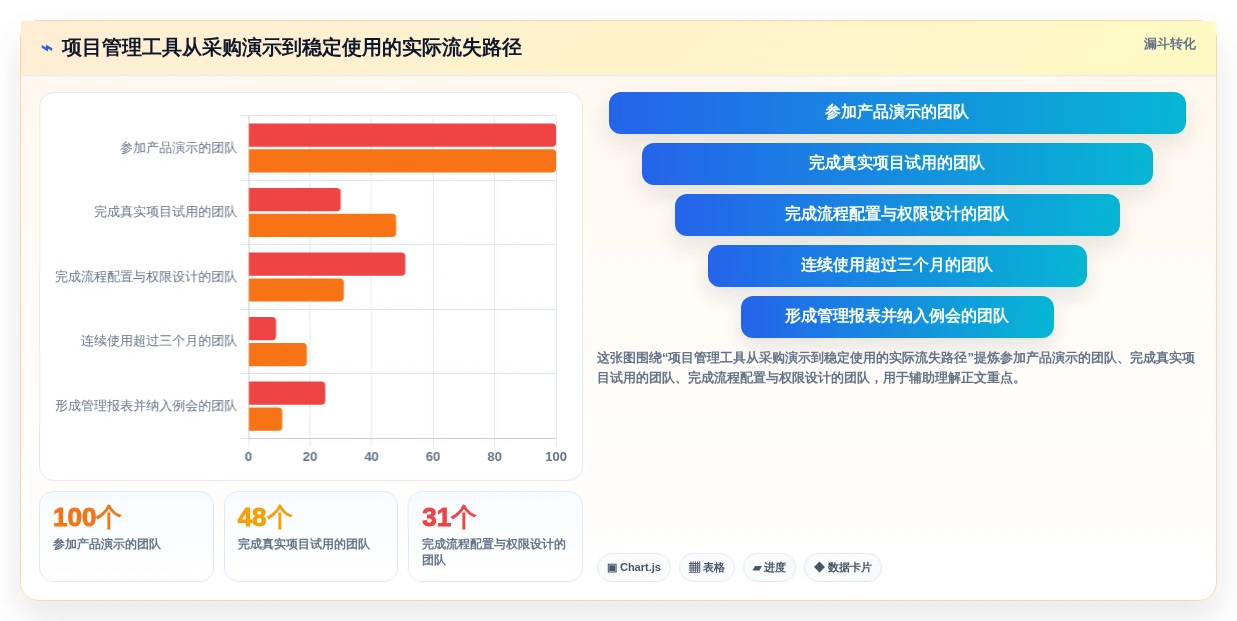 项目经理福音:2026年最实用的5款project management管理工具选型指南