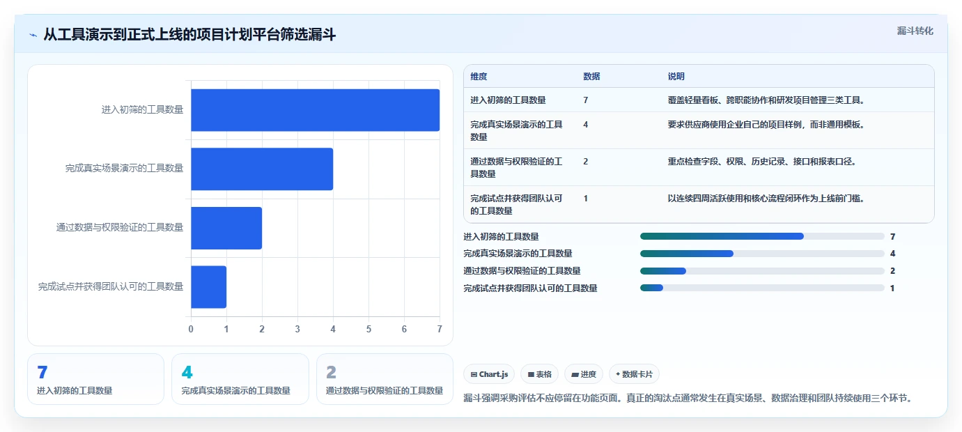 打造高效团队：2026年项目经理必备的7款项目计划app