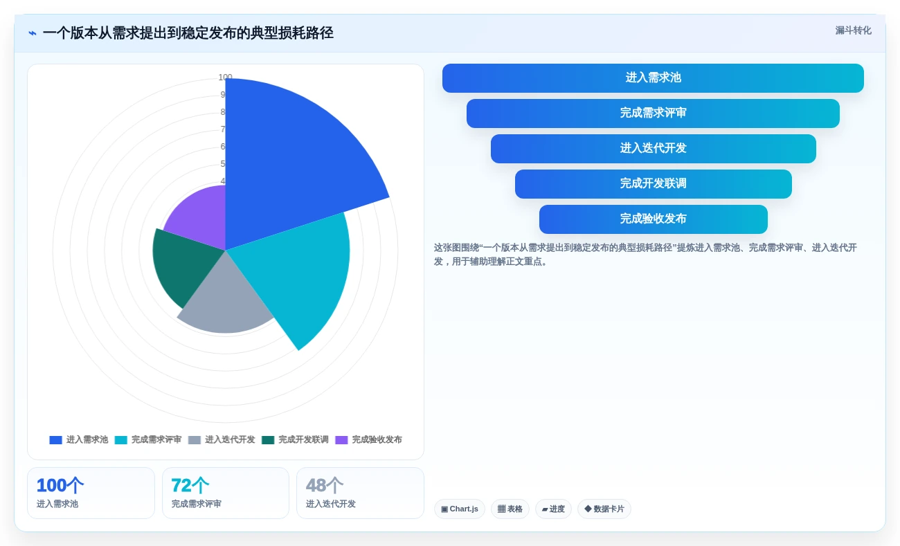 2026年研发绩效管理软件大盘点:6款提升团队效率的顶级工具
