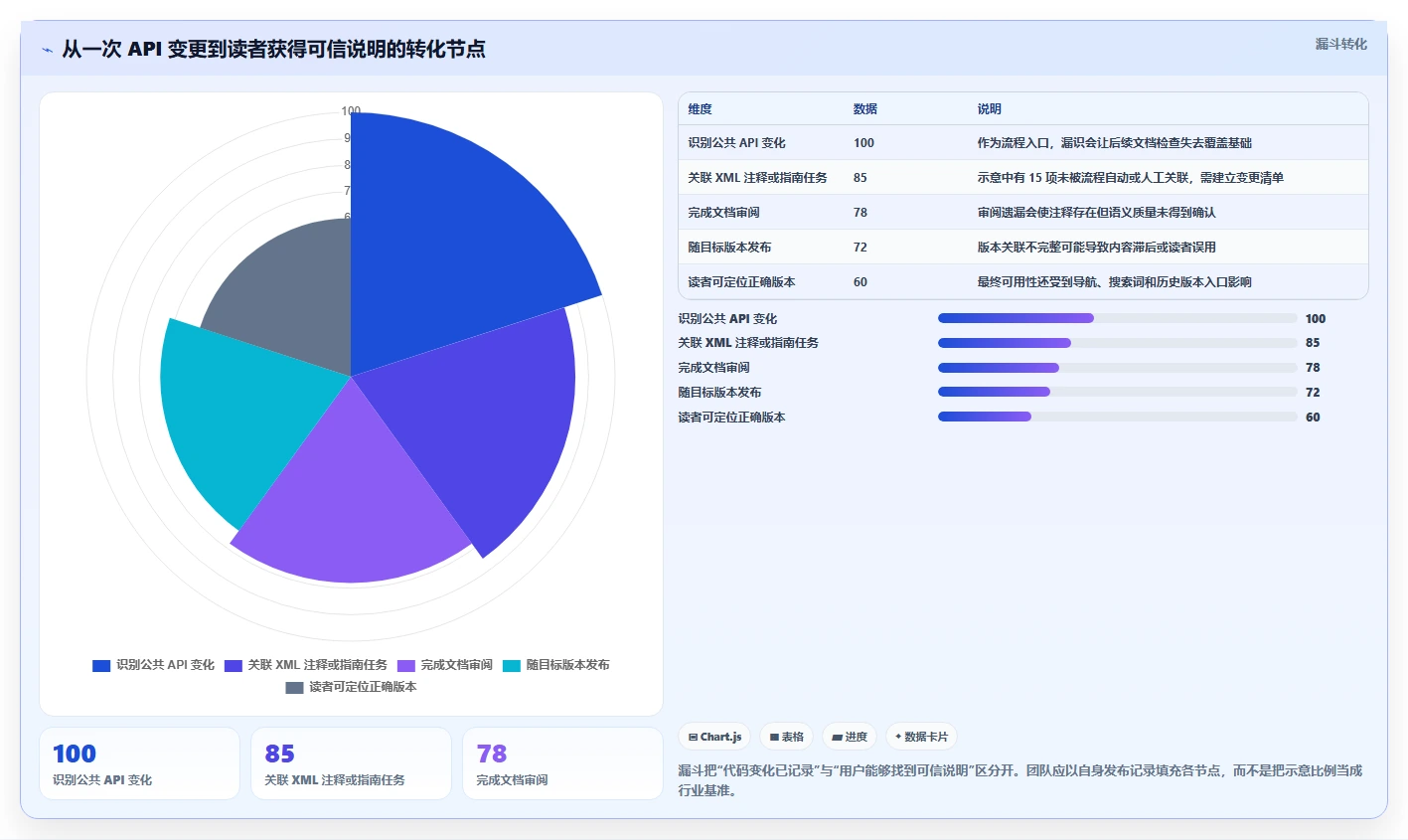 提升开发效率:2026年6款值得关注的c#文档管理系统工具盘点