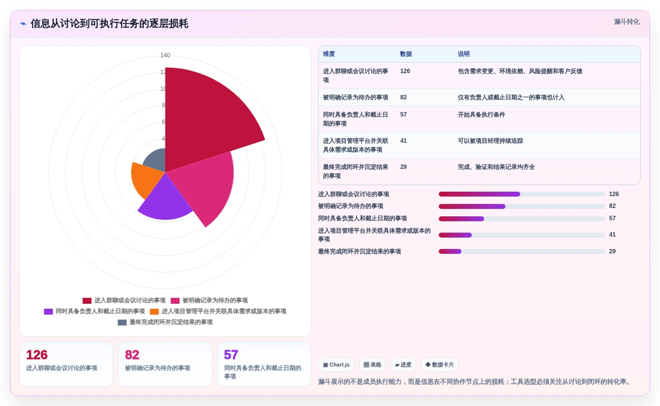 项目经理必看:2026年最受欢迎的5大项目管理交流平台工具盘点