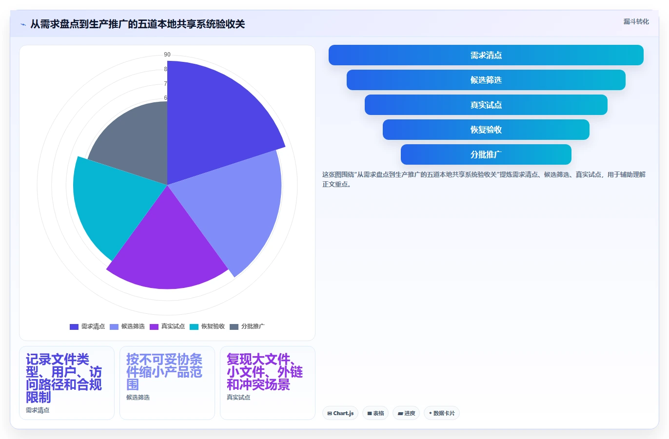 提升团队协作效率:2026年7款热门本地共享软件对比分析
