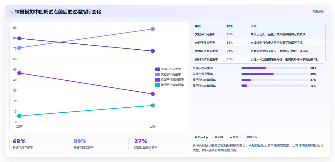 选对工具事半功倍:2026年永道项目管理软件选型指南