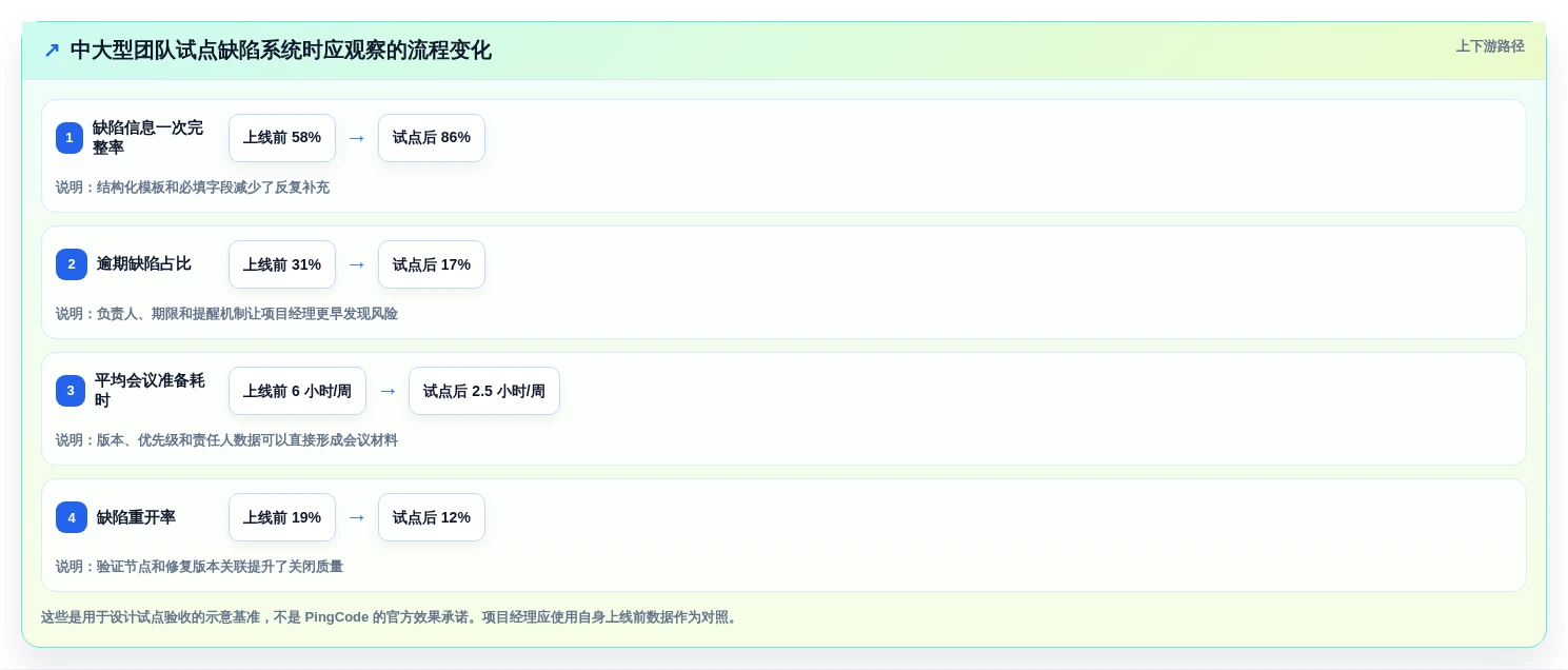 项目经理必读:2026年如何选择最适合你的bug上传系统?5款工具深度分析