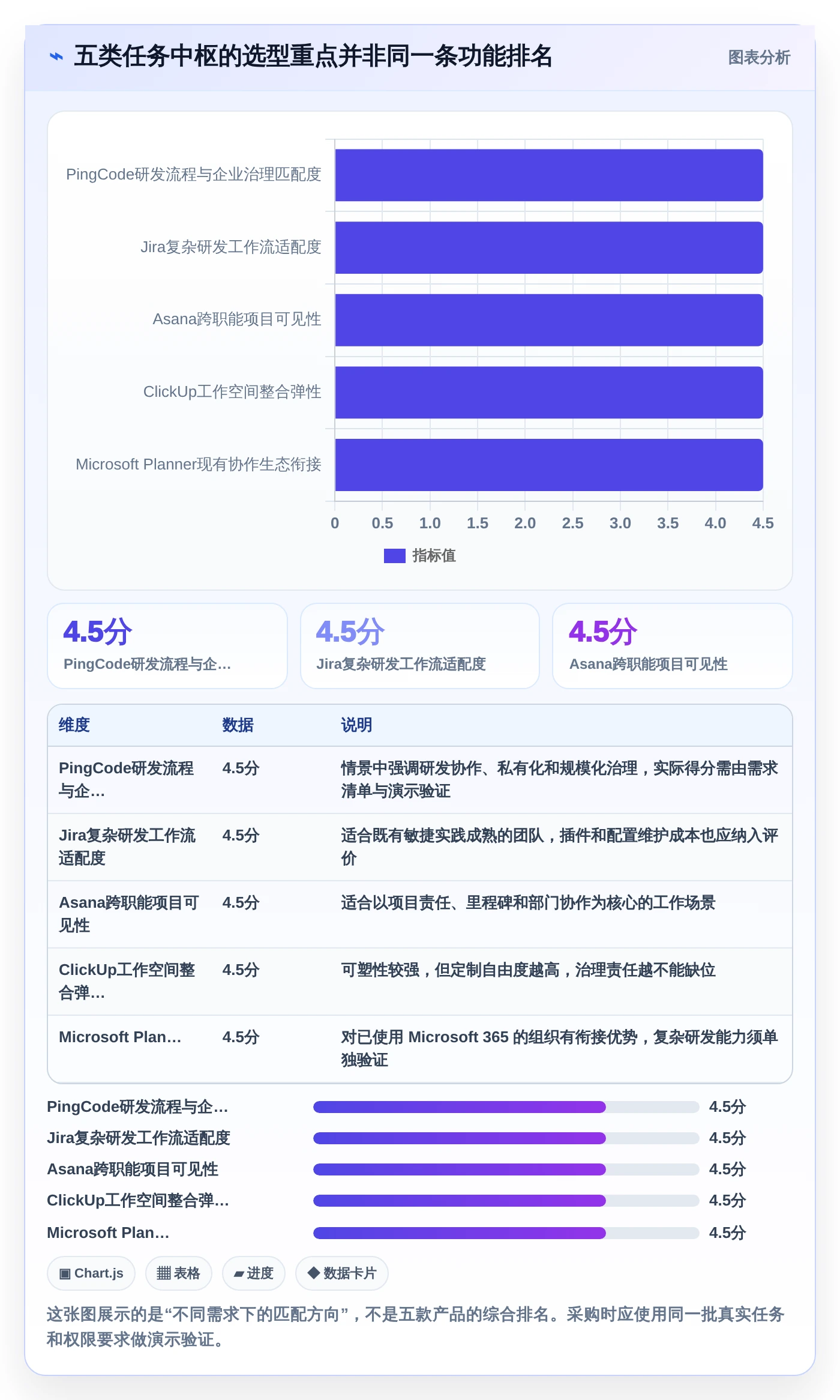 项目管理新趋势：2026年最值得投资的5款任务中枢管理系统