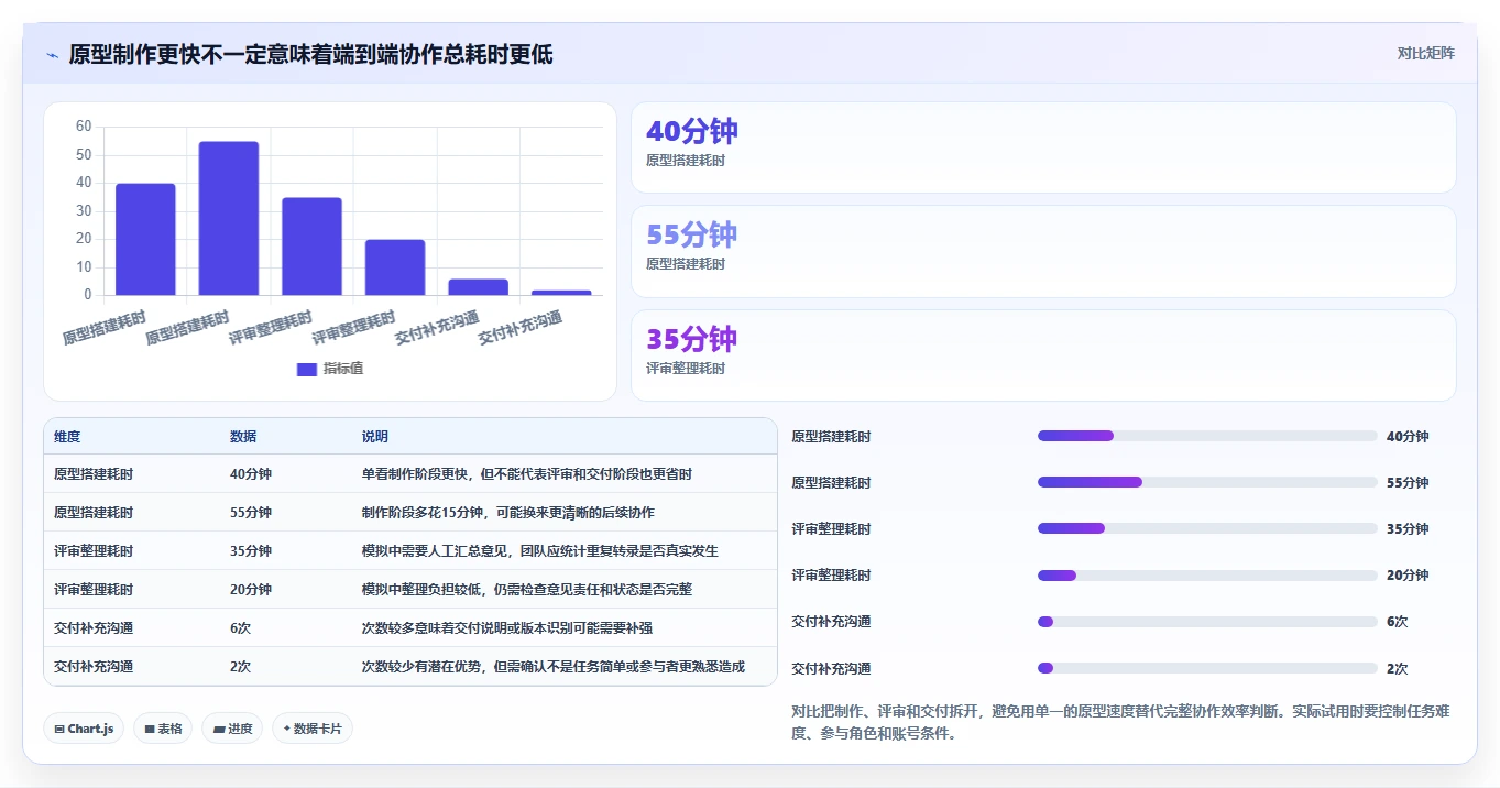 10款设计协作软件横评:2026年产品经理最佳选择揭晓