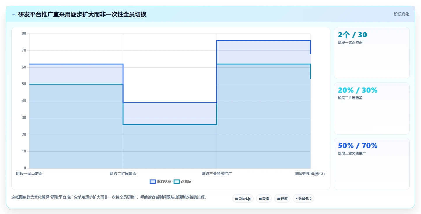 从需求到交付:2026年研发应用平台选型指南