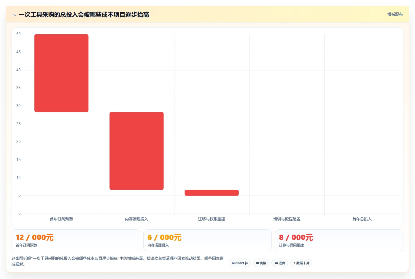 选对产品文档工具事半功倍:2026年6大热门工具对比
