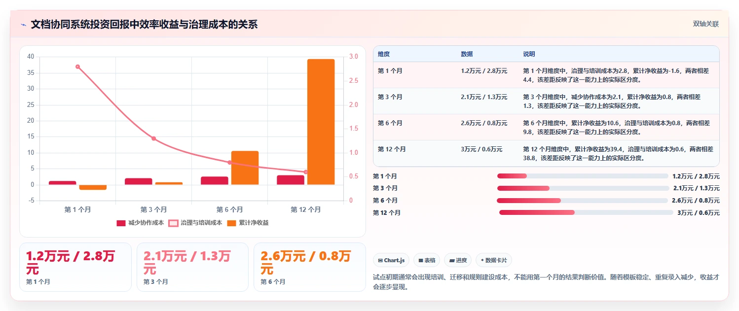 2026年效率翻倍!6款顶级文档协同办公系统全面对比
