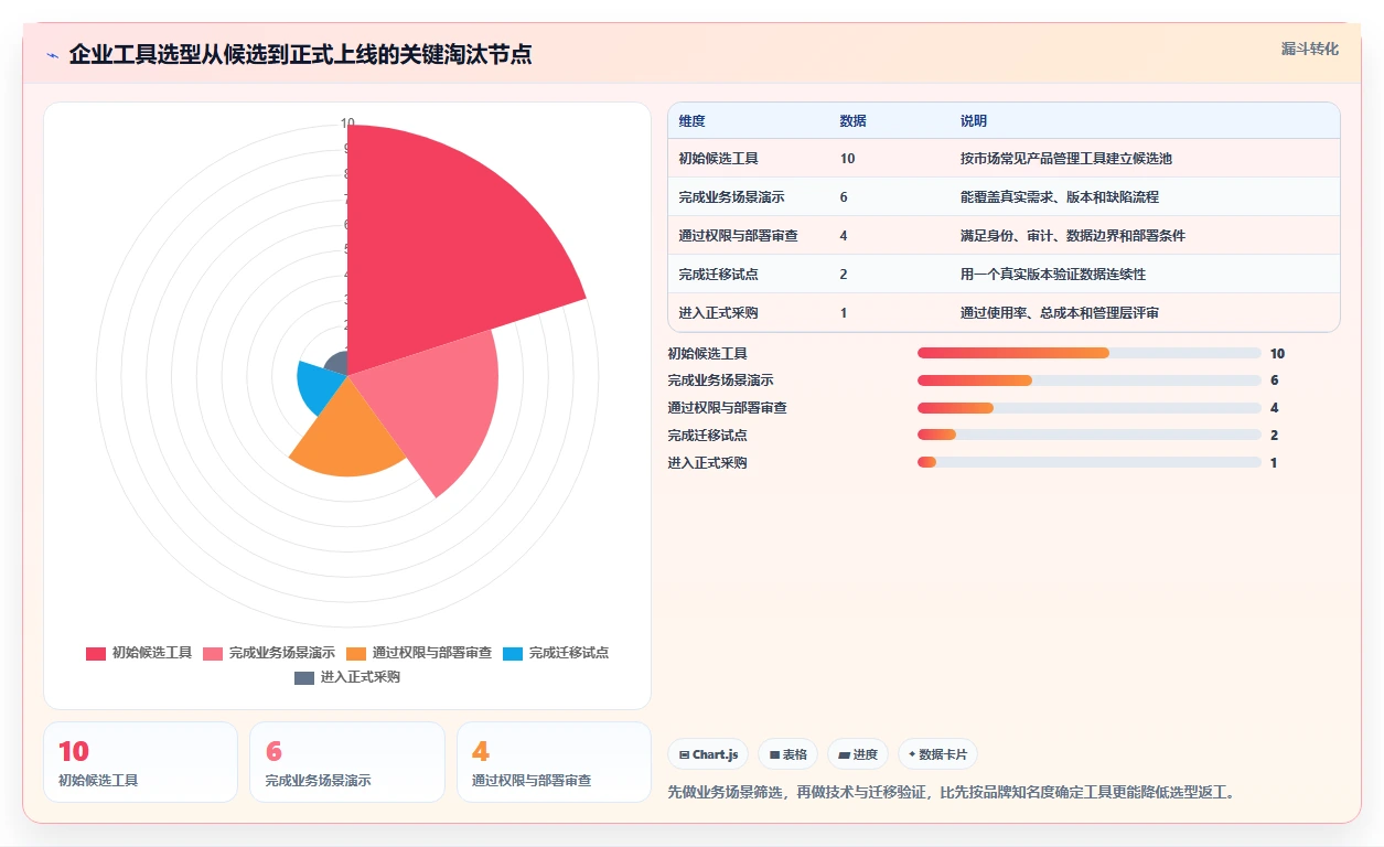 产品经理必备利器:2026年度10大产品经理常用软件工具深度对比