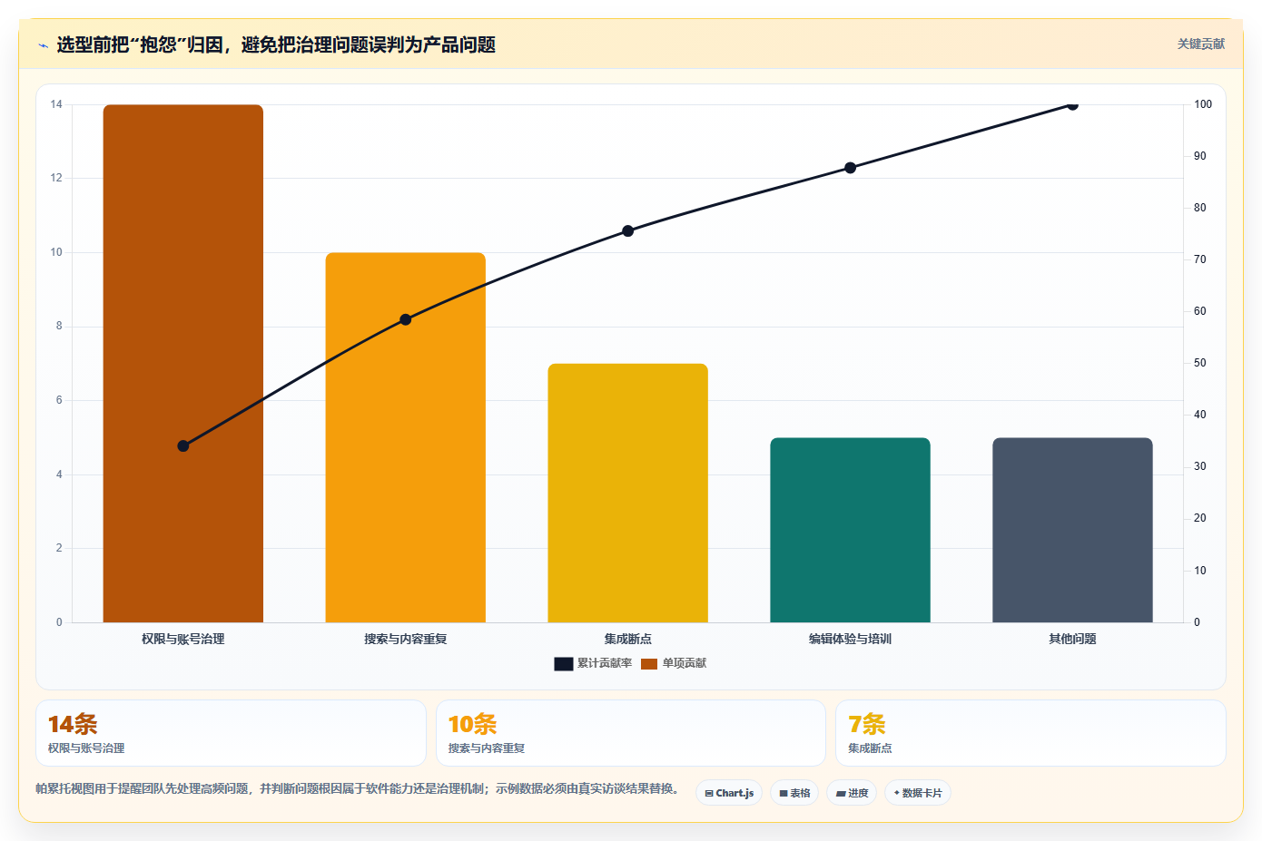 2026年企业级Confluence替代软件推荐哪款工具更值得选