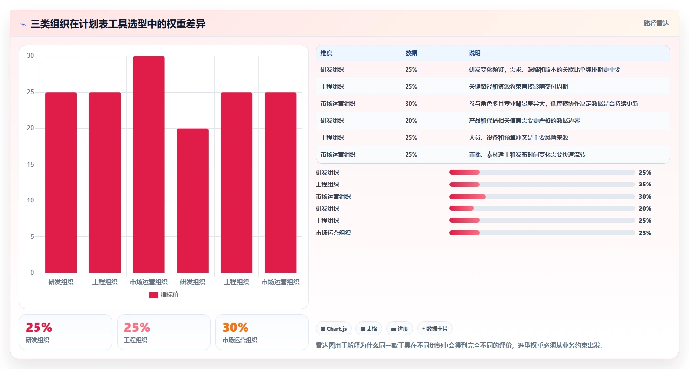 2026年效率之选:6款顶级软件计划表流程工具深度对比
