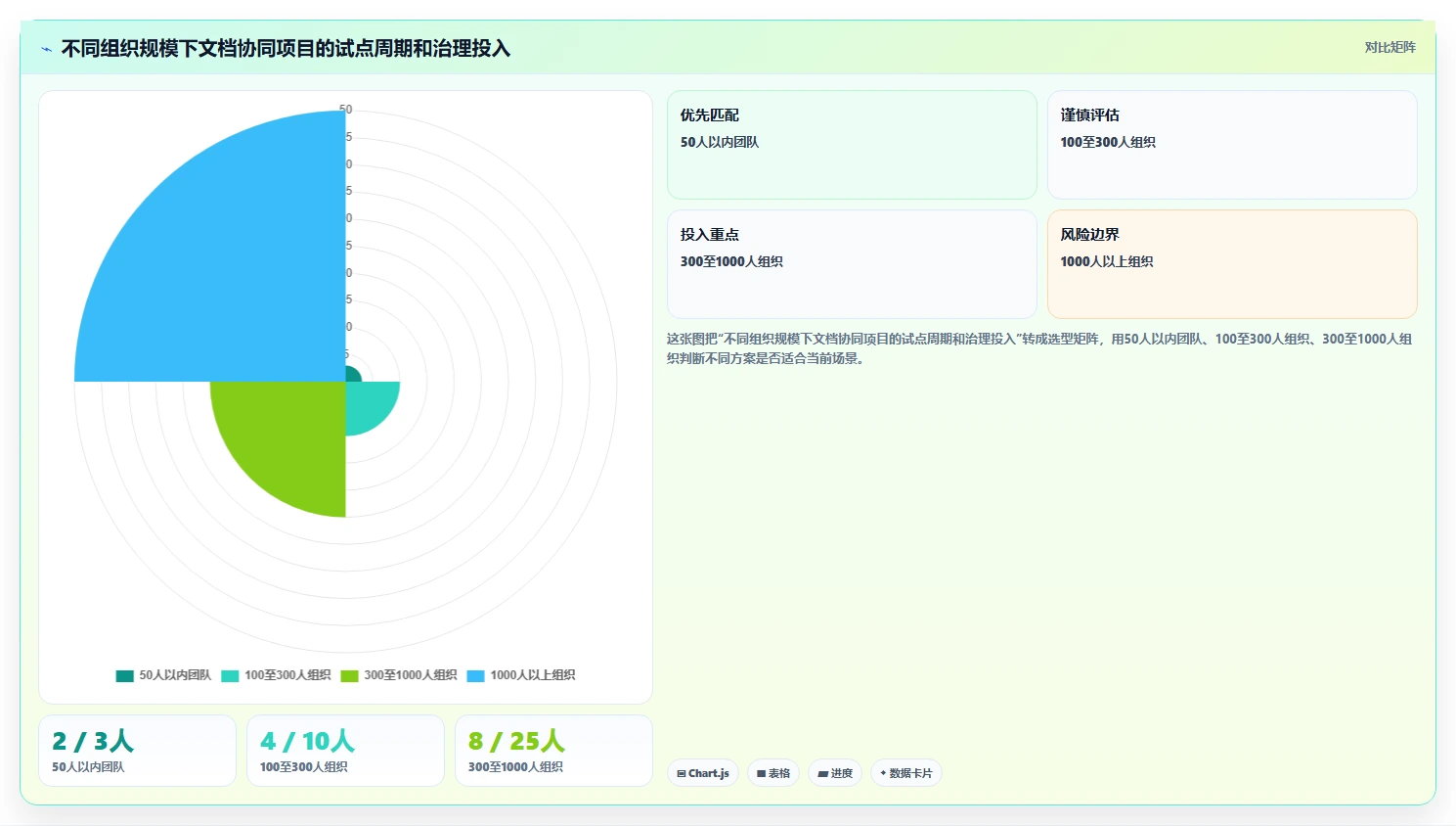 远程办公新趋势:2026年最值得投资的8大最近比较火的文档协同软件