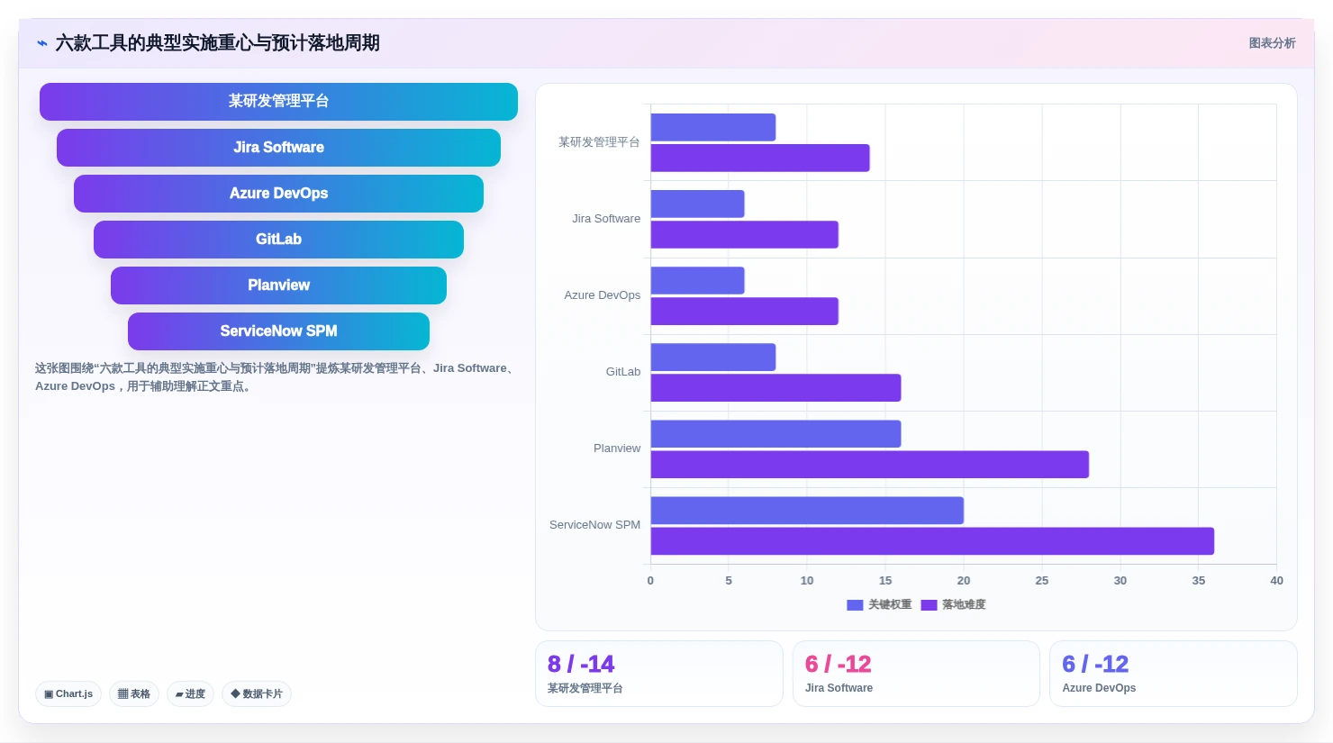 2026年研发投入管理系统大比拼:6款顶级工具助力企业创新