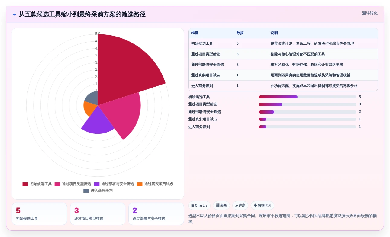 效率提升指南:2026年最值得投资的5大项目管理软件project电脑版
