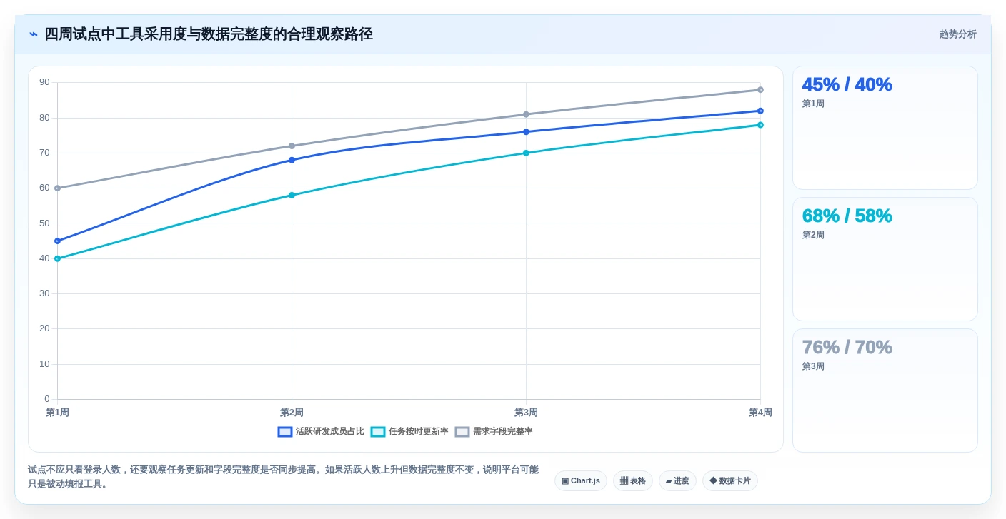 2026年国产研发管理工具选型指南：6款主流平台深度对比