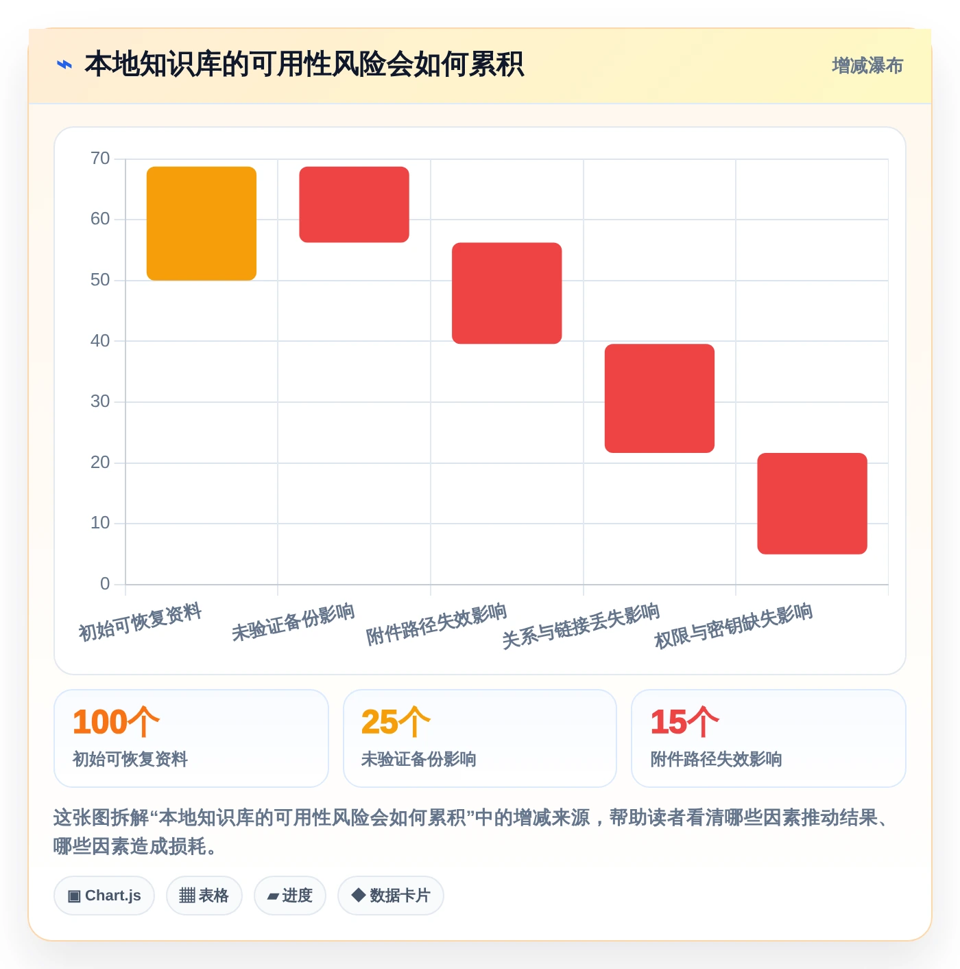 2026年度盘点：6款优秀本地知识库软件工具对比