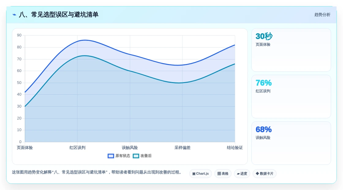 八、常见选型误区与避坑清单