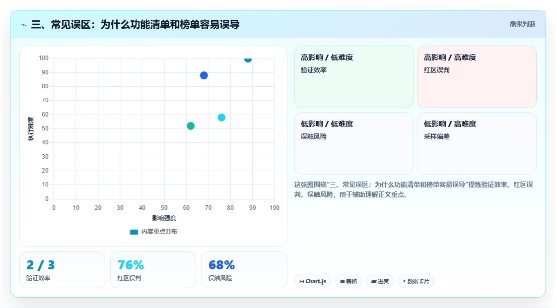 三、常见误区:为什么功能清单和榜单容易误导